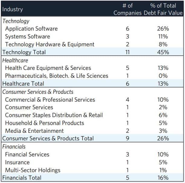 Runway Growth Finance Corp