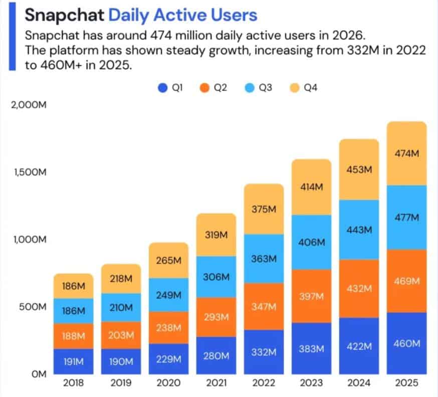 Snapchat User