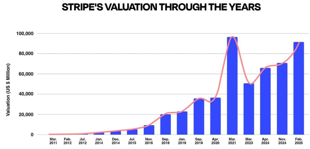 Stripe Funding By Date Statistics