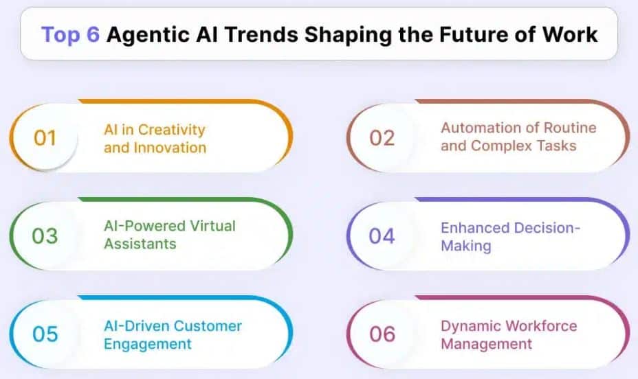 Top Agentic AI Trends Shaping the Future of Work