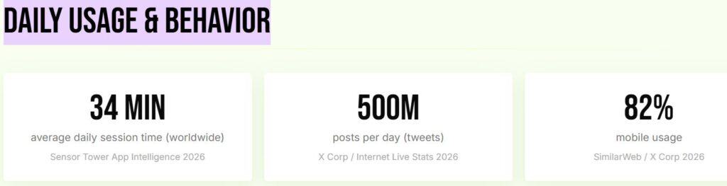 Twitter (X) Daily Usage & Behavior