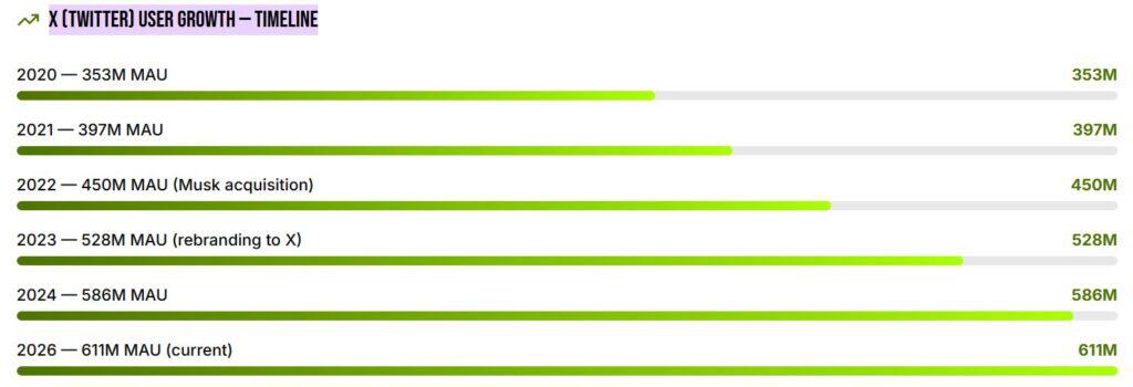 Twitter (X) User Statistics