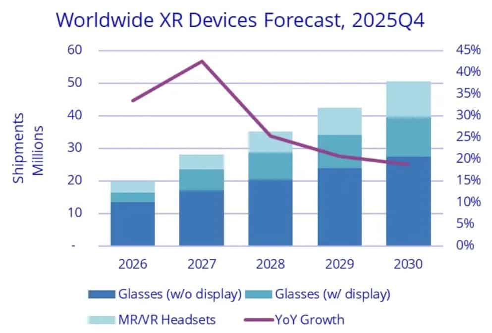 Worldwide XR Devices Forecast