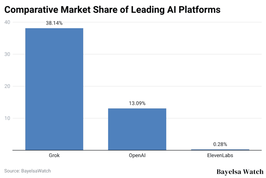 comparative-market-share-of-leading-ai-platforms