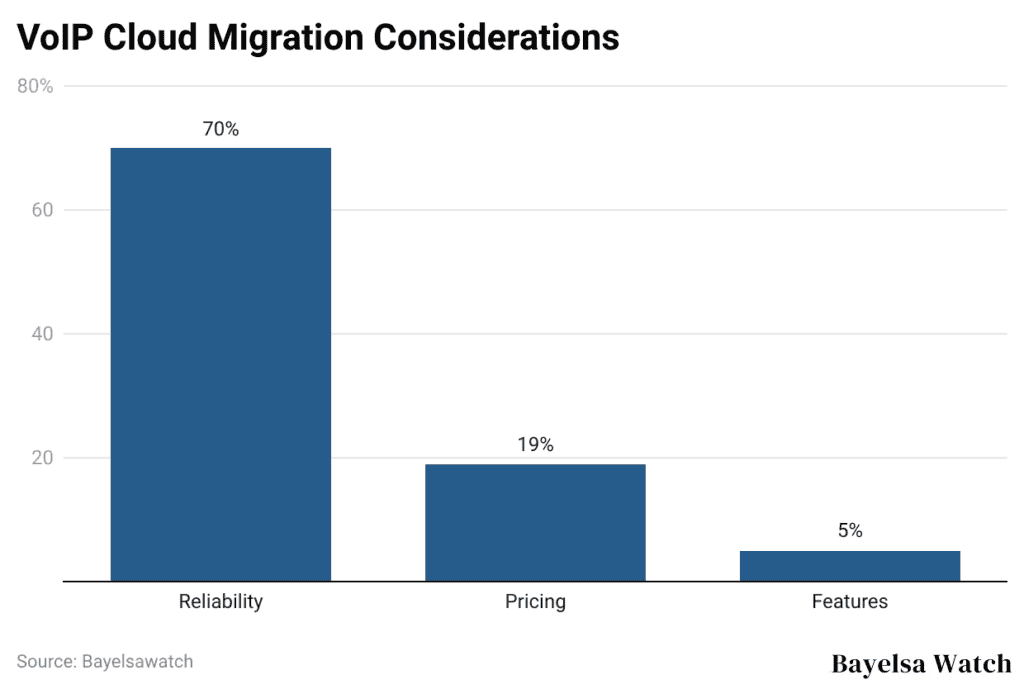 VoIP Cloud Migration Considerations