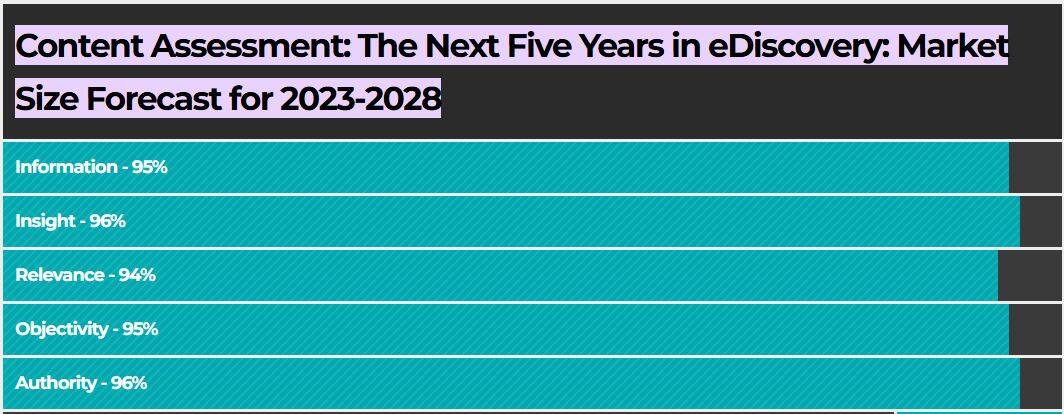 eDiscovery Market Forecast Quality