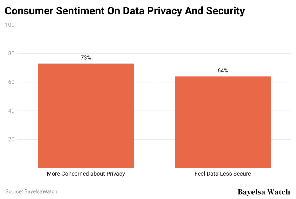 consumer-sentiment-on-data-privacy-and-security
