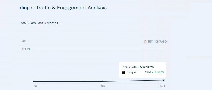kling.ai Traffic and Engagement Analysis
