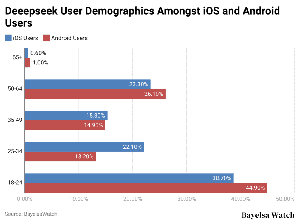 deeepseek-user-demographics-amongst-ios-and-android-users