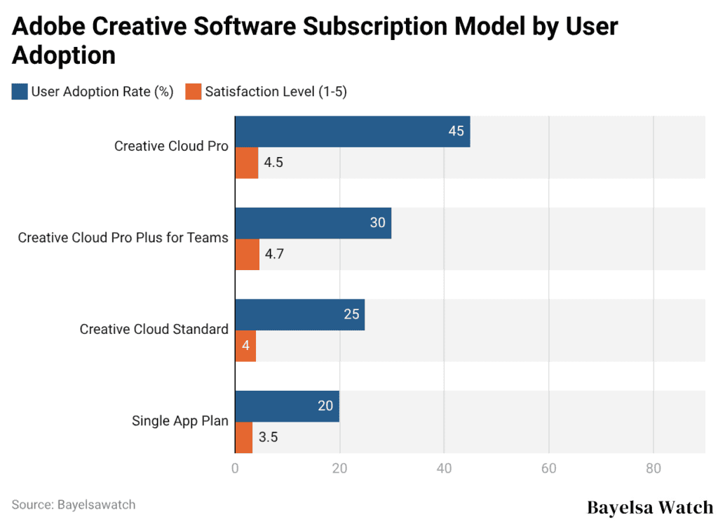 Adobe Creative Software Subscription Model by User Adoption