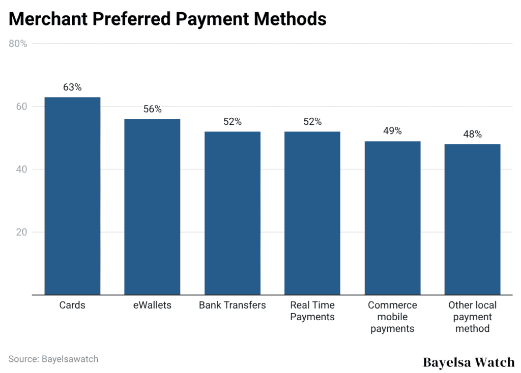Merchant Preferred Payment Methods