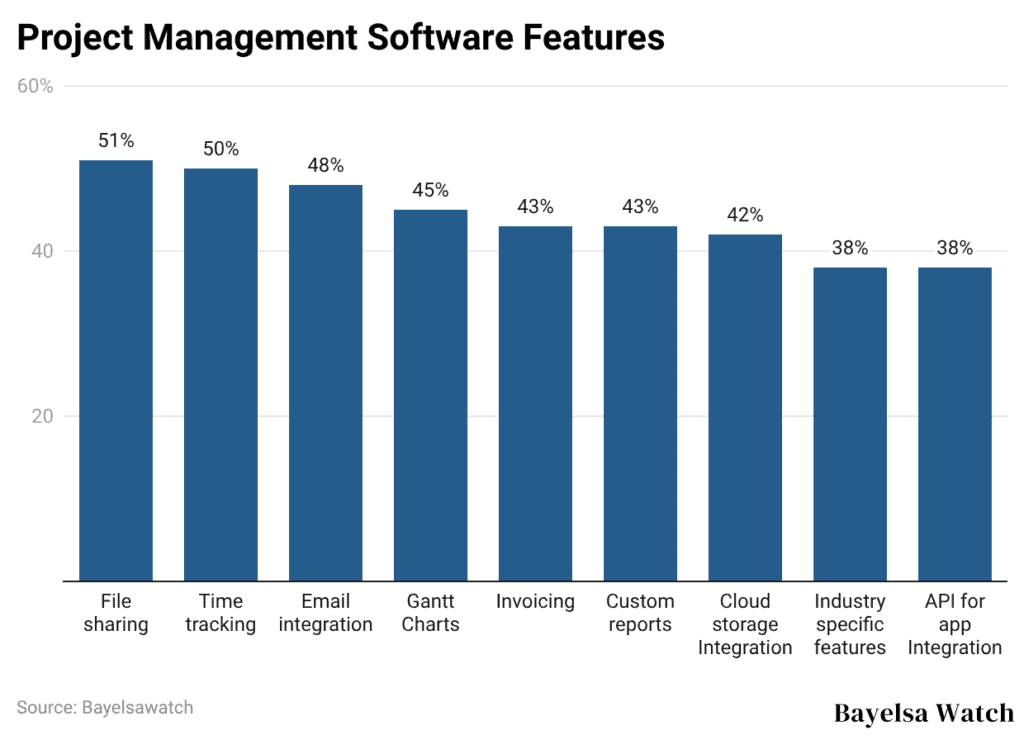 Project Management Software Features