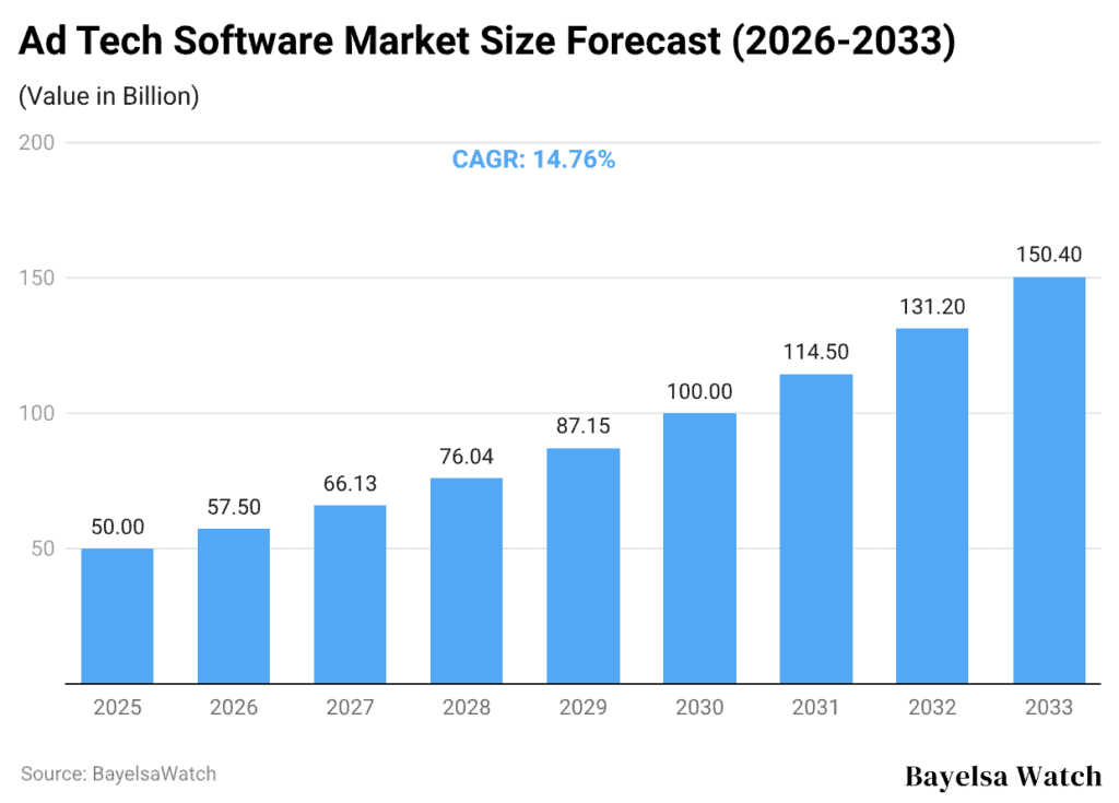 ad-tech-software-market-size-forecast-2026-2033-