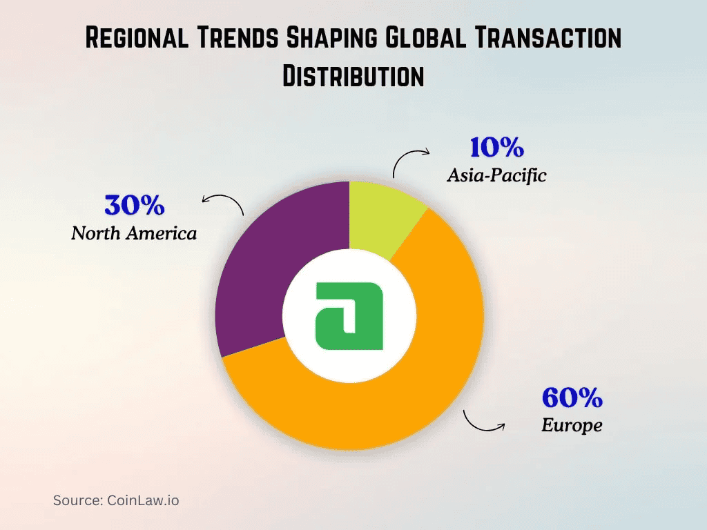 regional-trends-shaping-global-transaction-distribution