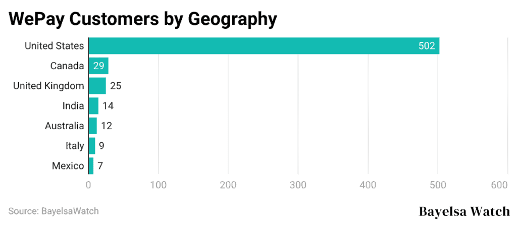 wepay-customers-by-geography