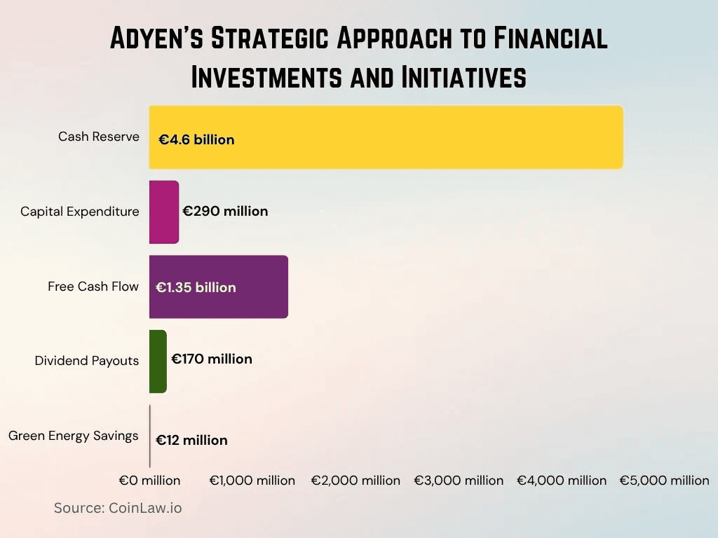 adyens-strategic-approach-to-financial-investments-and-initiatives