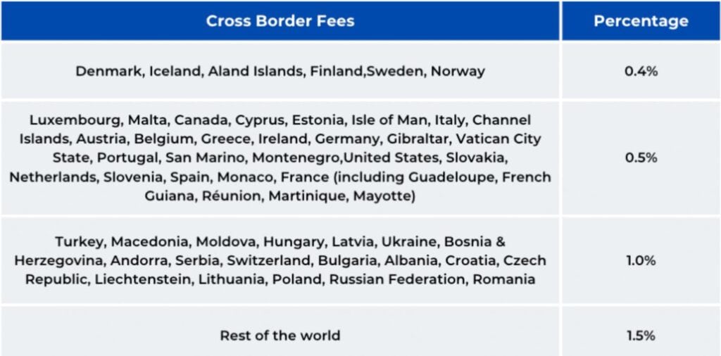 Amazon Pay Fees Statistics In UK