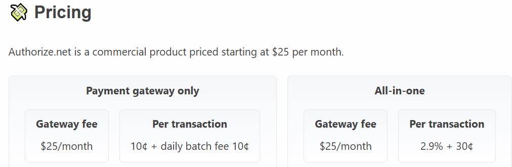 Authorize.Net Pricing Statistics