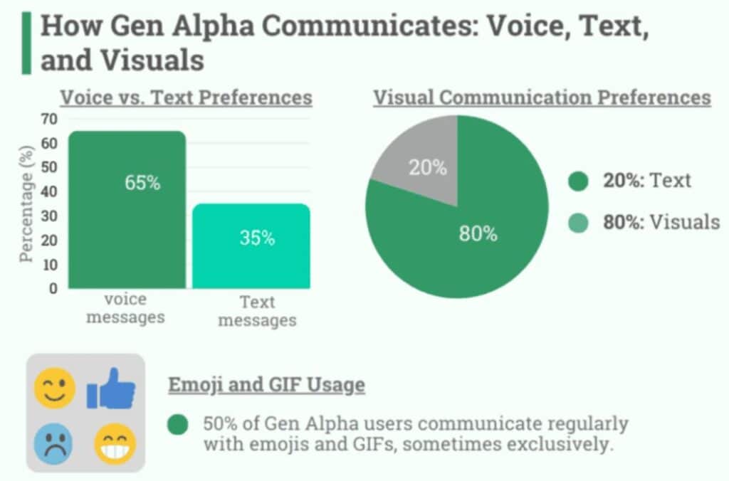 By Communication Preferences