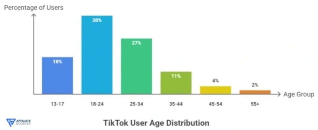 Demographics Statistics