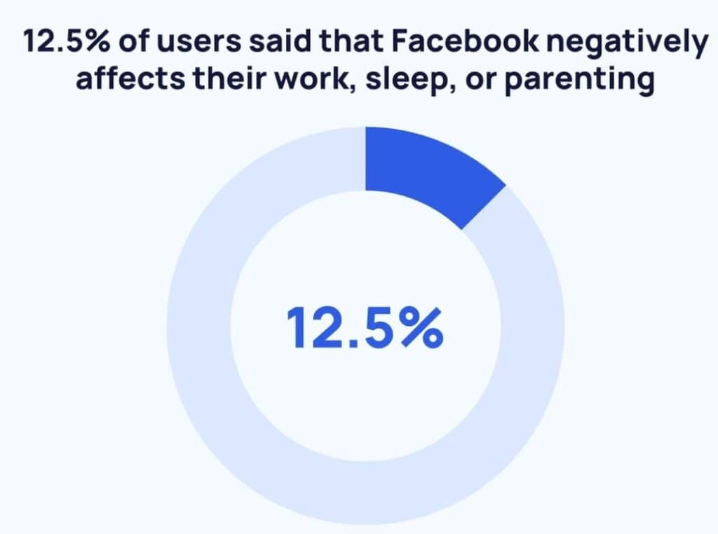Effects Of Social Media Addiction, 2026