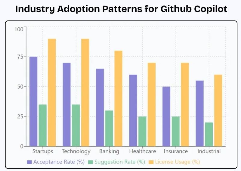 GitHub Industry Adoption Statistics