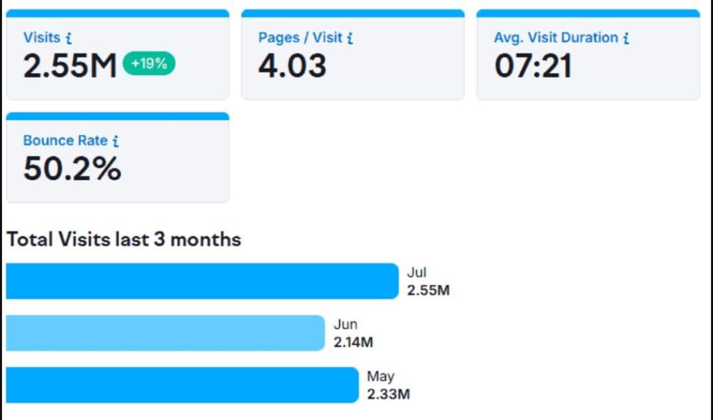 GoCardless Web Traffic