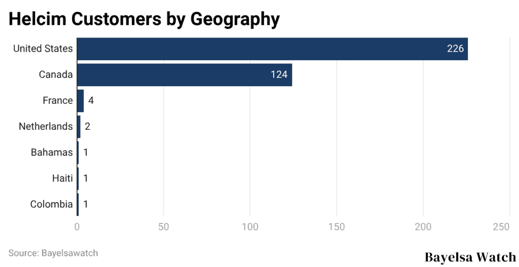 Helcim Customers by Geography