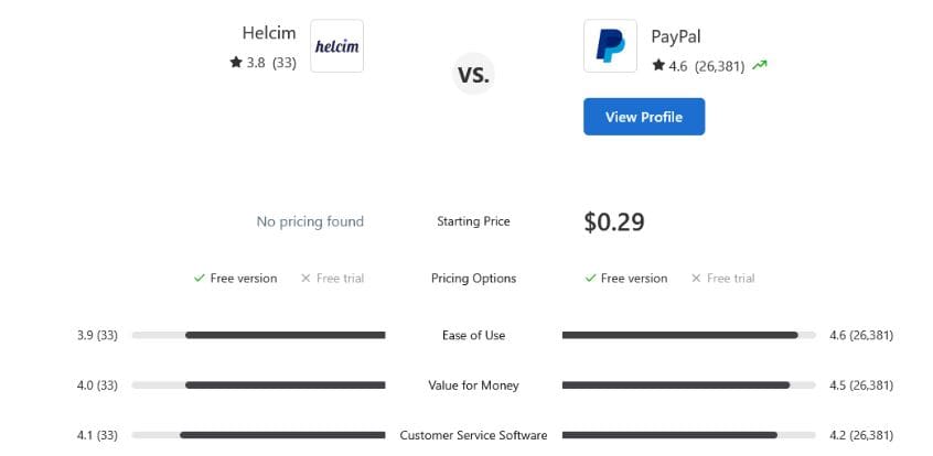Helcim vs PayPal Statistics