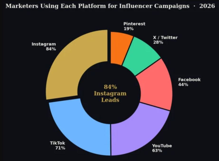 Influencer Marketing Impact On Instagram Ads