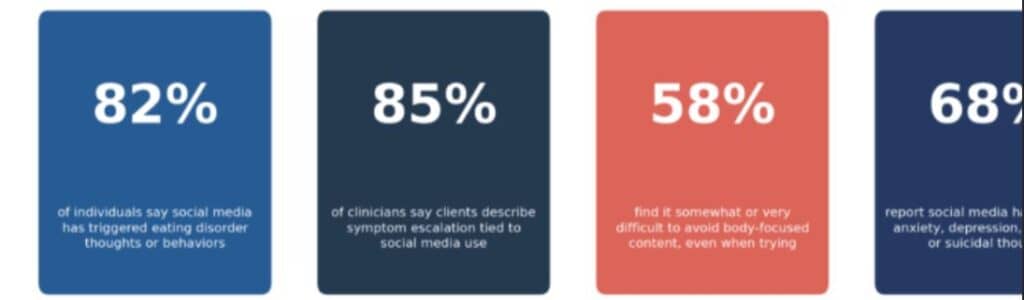 Mental Health Effects Linked To Social Media Usage