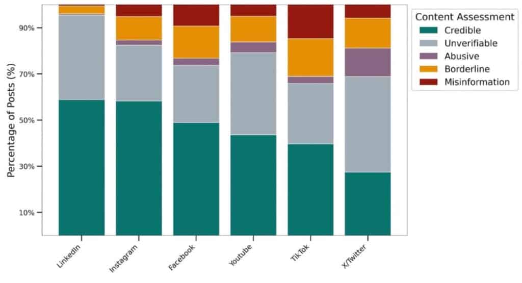 Most Affected Platforms