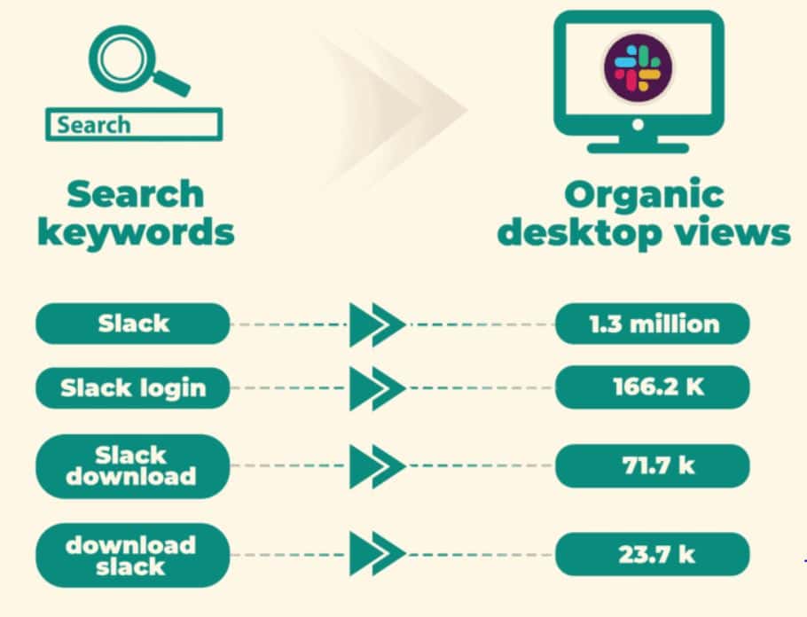 Slack Traffic Statistics