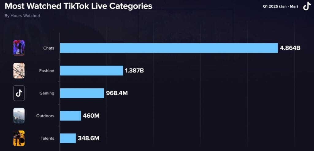 TikTok Live Viewership Analysis