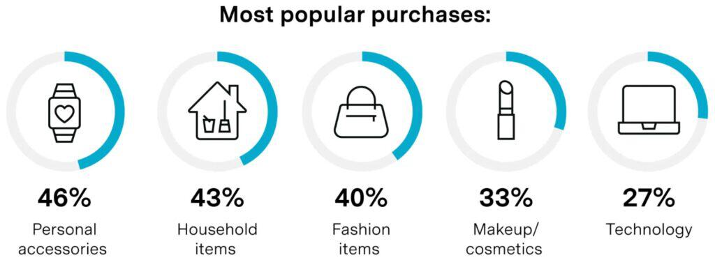 TikTok Shopping Statistics
