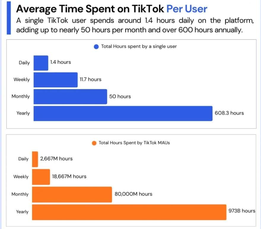 TikTok User Activity & Usage Engagement