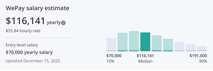 WePay salary estimate