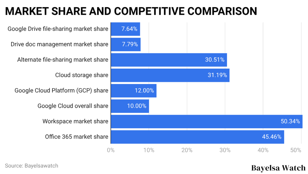 MARKET SHARE AND COMPETITIVE COMPARISON