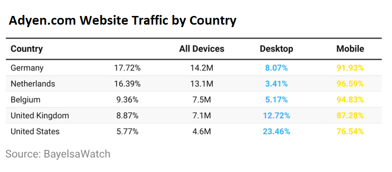 adyen.com Website Traffic by Country
