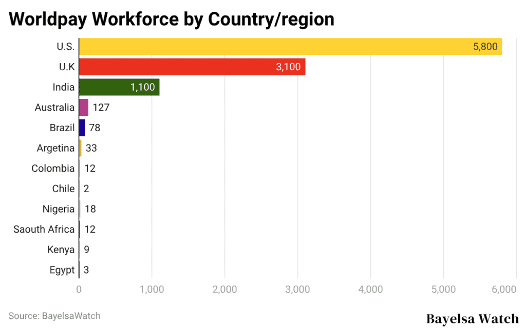 -workforce-by-country-region