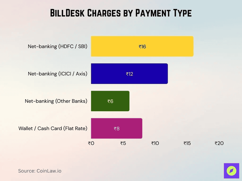 billdesk-charges-by-payment-type