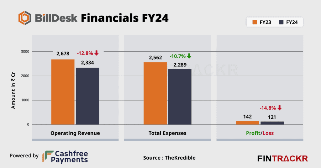 billdesk-financials-FY24