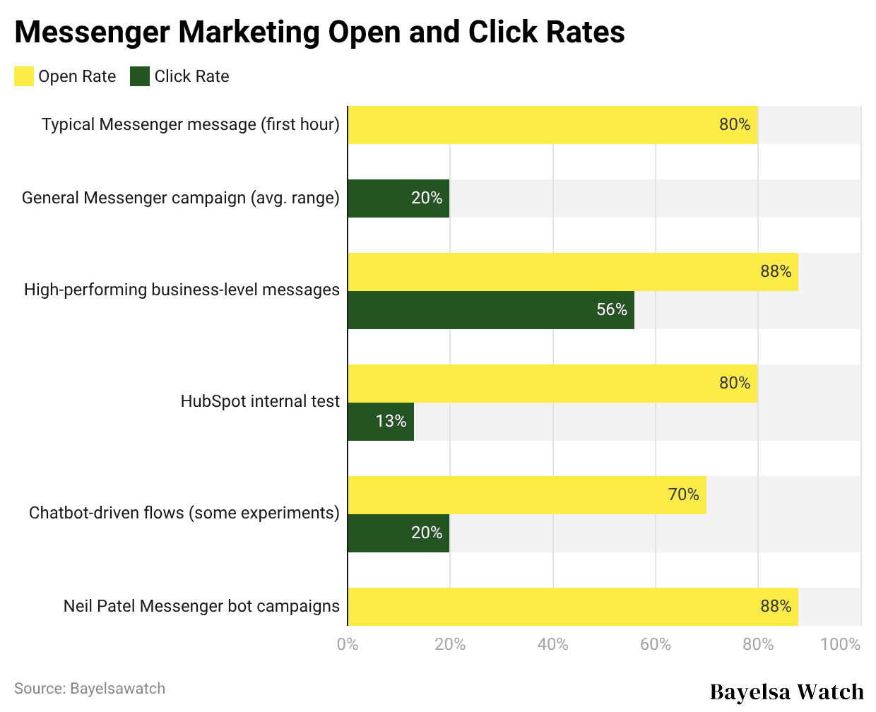 Users And Raters Facebook Messenger Statistics By Users And Usages (2026)