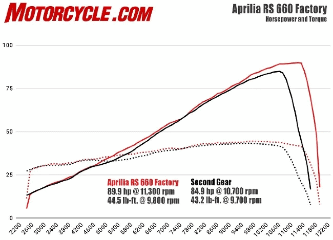 2026-aprilia-rs-660-factory-review