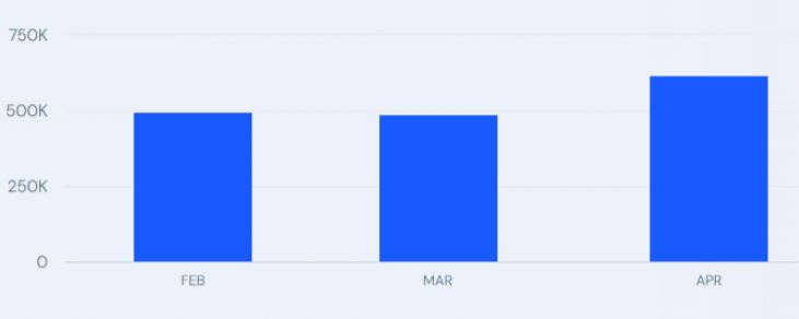Benelli Website Traffic