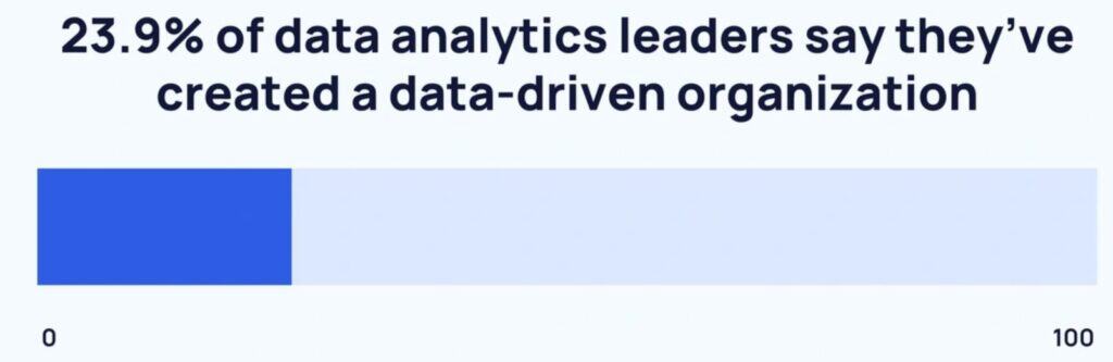 Data Analytics Opportunities And Challenges
