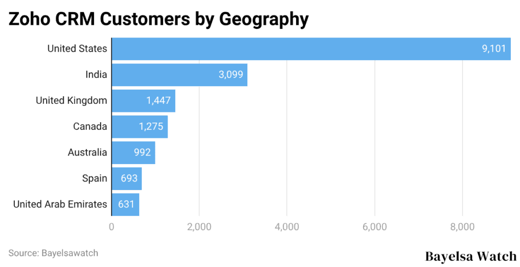 Zoho CRM Customers by Geography