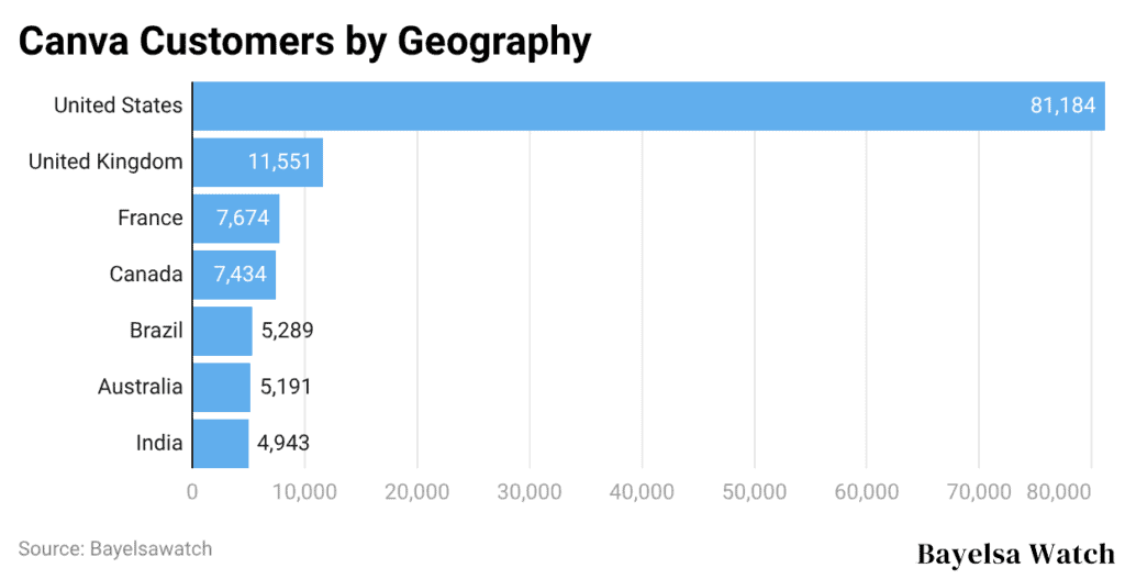 Canva Customers by Geography
