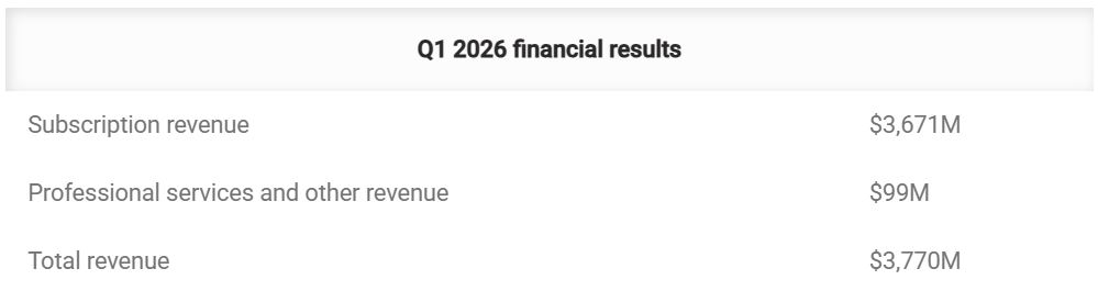 ServiceNow Revenue