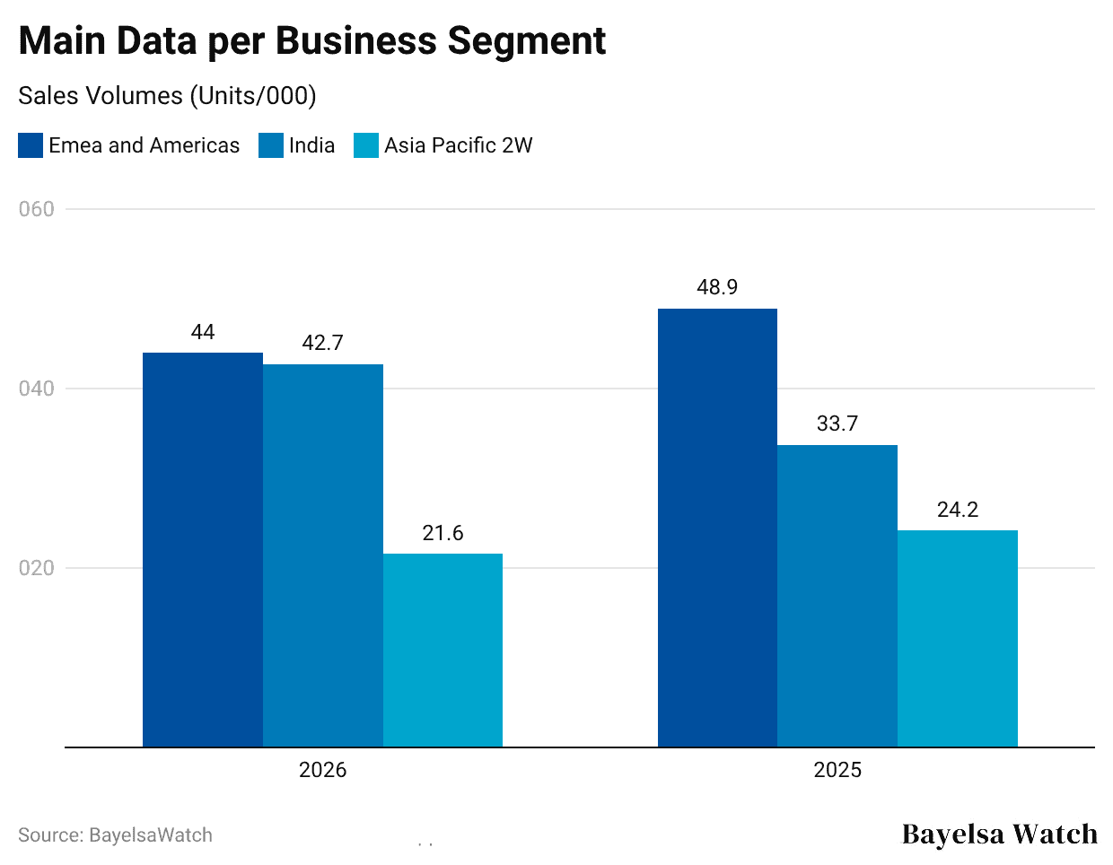 main-data-per-business-segment